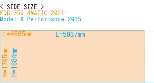 #EQB 350 4MATIC 2021- + Model X Performance 2015-